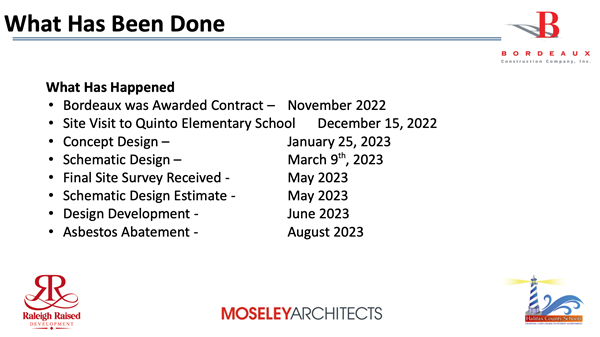 What's been done What's been done